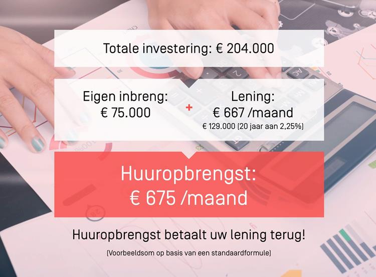 Een berekende investering